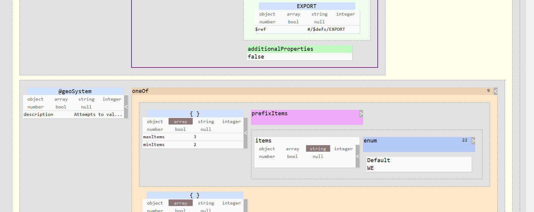 JSON Schema view tree diagram